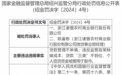 浙江诸暨农村商业银行股份有限公司因贷款管理不审慎等违规行为被罚70万元