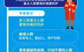 寒潮来袭保健康，重点人群防护好
