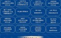 助力增强小微企业质量竞争力，海创汇创新一站式认证服务体系