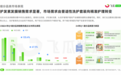 重庆独家 日本高端院线产品颠覆护发传统