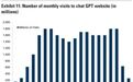 ChatGPT流量骤降是谣言，但OpenAI确实危险了