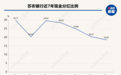 苏农银行现金分红率七年来最低，资本充足率连续五年下滑
