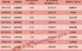 上市公司三季报密集出炉！这些公司业绩炸裂