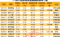 揭秘涨停|这类股爆火，多股涨停