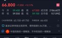 迈富时股价今日涨超12%，Tforce大模型带来的增长空间广阔