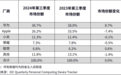 2024年Q3中国平板市场出货量增9.3%，苹果份额下滑