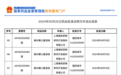 刚刚！国内获批上市，全球首款口服剂型来了