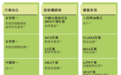 你家楼下的快递柜要上市了！拆解丰巢招股书：3年累计亏损超37亿元，2023年末端配送服务贡献营收占比不到五成