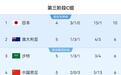 从“地狱”到“天堂”！国足经历“金色三分钟”，反绝杀巴林队升至小组第四