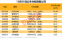 密集分红，这些股拟派发“大红包”