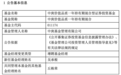 丘栋荣离职疑团正逼近真相，两只基金增聘靴子落地