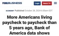 【透视】美媒：更多美国人靠工资过活，难以负担中产生活方式