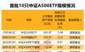 2100亿资金火速集结！牛市还在，近五成受访者继续看涨