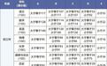 2024厦门中考成绩公布