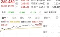 特斯拉股价大涨近22% 马斯克身家一天飙升335亿美元