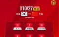U16国足被韩国队逼平，小组赛三胜一平