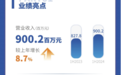 加码女性业务，雍禾医疗瞄准植发“她经济”