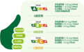 上海饮料分级标签实施后效果如何？科普机构调研结果显示：实际操作中企业会有营销误导情况