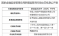 中国人寿财产保险股份有限公司新疆维吾尔自治区分公司因给予投保人保险合同约定以外的其他利益被罚8万元