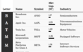 “七巨头”过时了！美股新口号是：BATMMAAN