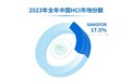 IDC发布2023年中国超融合市场报告：深信服位居第一
