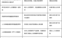 顶刊提醒：这些心血管药物该停用了