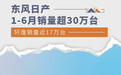 东风日产1-6月销量超30万台 轩逸销量近17万台