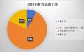 2023年金融反腐盘点：101人被查含8名中管干部，国有大行成反腐重点