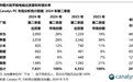 中国平板市场大洗牌 为什么华为能够力压苹果坐稳头名