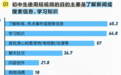 初中生网络素养调查：与父母关系越好使用短视频越正向