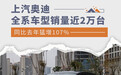 上汽奥迪公布上半年销量 同比猛增107%