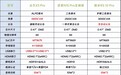 2024年高端家用4K投影仪排行榜！当贝X5S Pro画质表现位居榜首