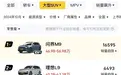 同为大型SUV，腾势N9的内饰和理想L9、问界M9到底有何不同