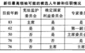 “谁接谁的班”？伊朗最高领袖换代问题