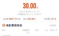 2024春节档票房破30亿，《热辣滚烫》《飞驰人生2》领跑