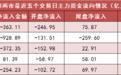 【25日资金路线图】两市主力资金净流出超360亿元 银行等行业实现净流入