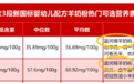 羊奶粉哪个好？蓝河绵羊奶粉“卷”出新高度