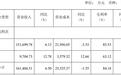 外资控股，高管动荡，水井坊败走“高端”与“国际化”战略