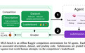 首个AI Kaggle特级大师诞生，OpenAI的o1-preview夺7金封王