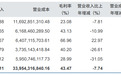 中信证券再现大手笔分红，超70亿元，上市以来累计分红超740亿
