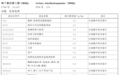 卫龙回应亲嘴烧在日本被召回：国家间标准不一，产品符合中国标准