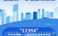 “12356”将成为全国统一心理援助热线
