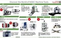 尼得科集团4家机床企业参展IMTS 2024