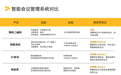 五大会议管理系统盘点，草料二维码、快会务等哪款最好用