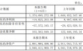 扣非净利亏损5700万的奥康国际，要分红4800万