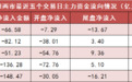 【12日资金路线图】两市主力资金净流出近67亿元 银行等行业实现净流入