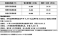 豪华大型SUV普惠者限时一口价34.99万起 新XT6上市