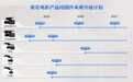 索尼公布电影摄影机产品线固件升级计划