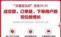 京东11.11成交额、订单量、下单用户数双位数增长