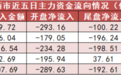 【18日资金路线图】银行板块净流入约74亿元居首 龙虎榜机构抢筹多股